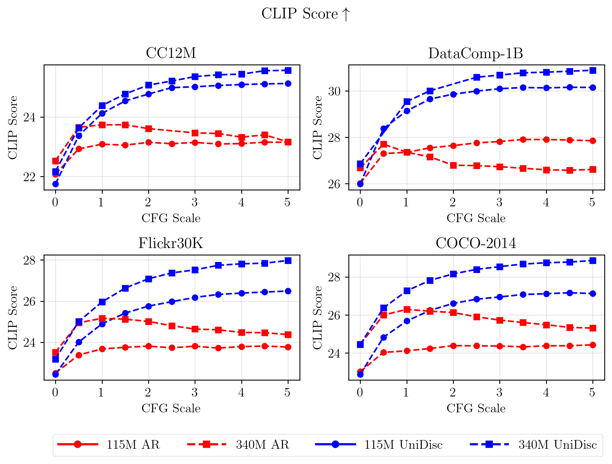 Concept Generation