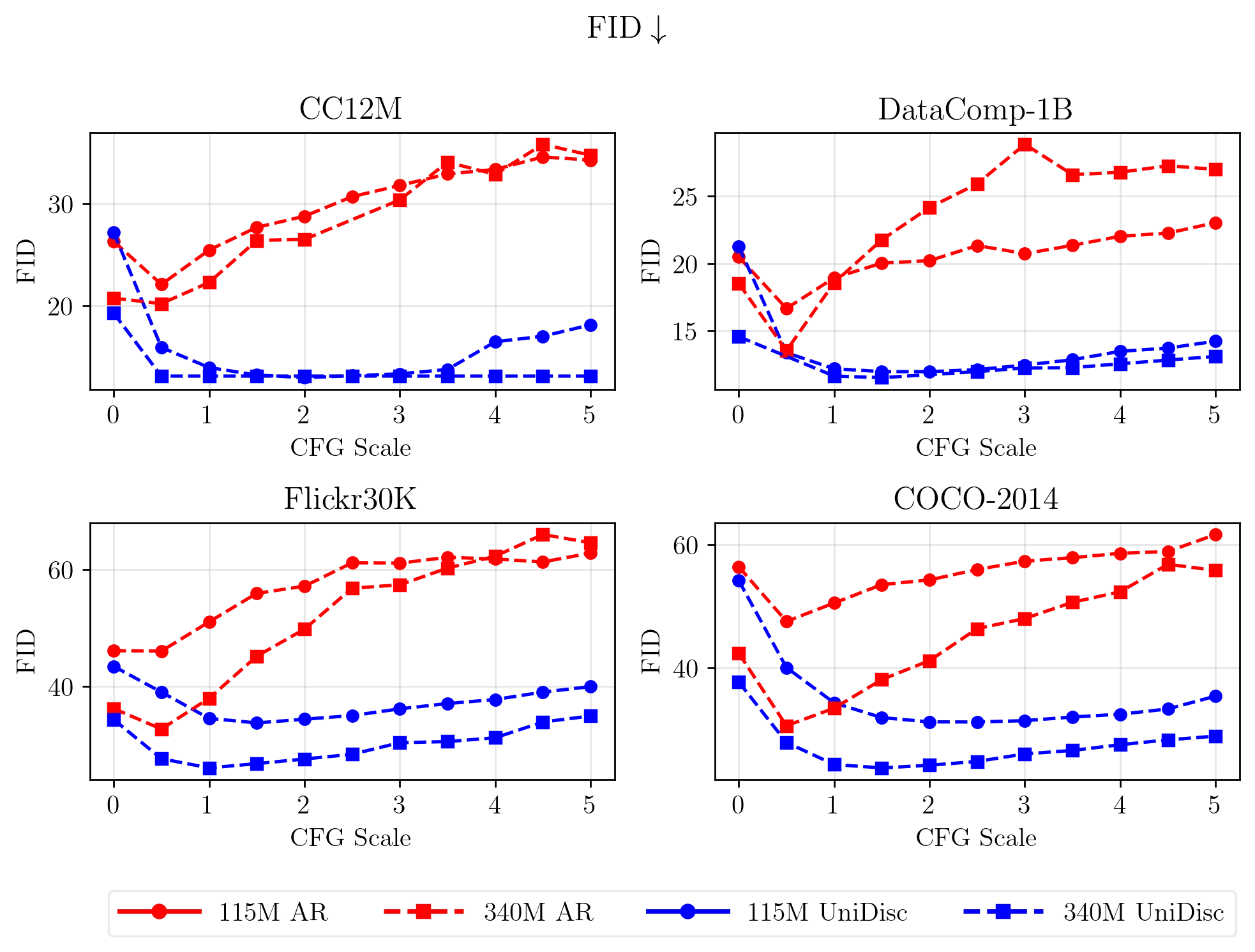 Concept Generation