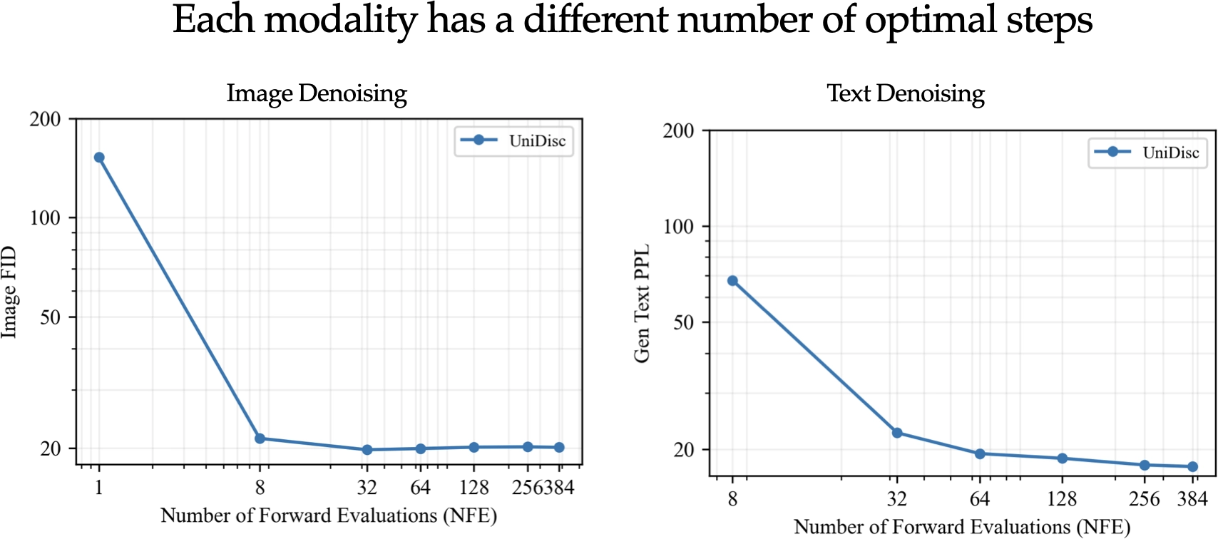 Modality Plot